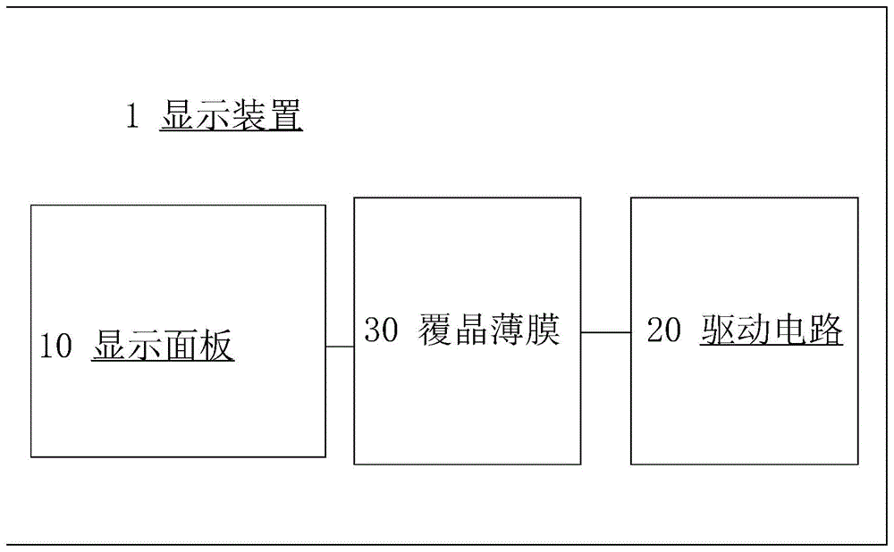 一种显示面板的外围走线结构、显示面板和显示装置的制作方法