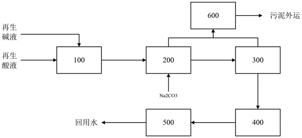 一种甜菊糖生产再生液臭氧催化处理系统的制作方法