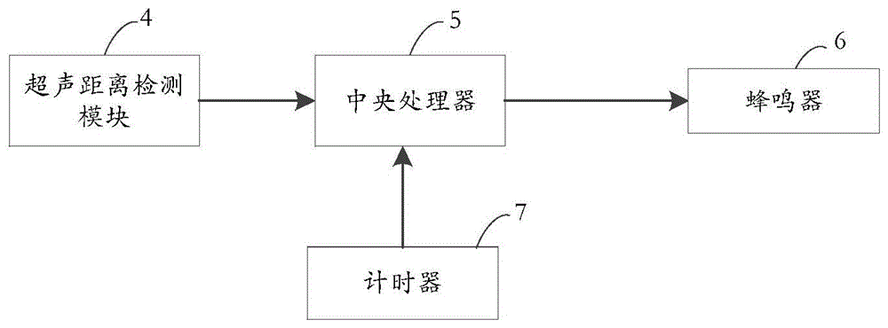 多功能智能近视预防装置的制作方法