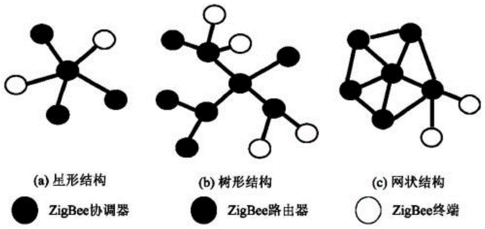 一种仓库智能管理系统的制作方法