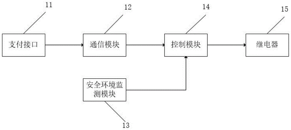 共享电路安全智联盒的制作方法