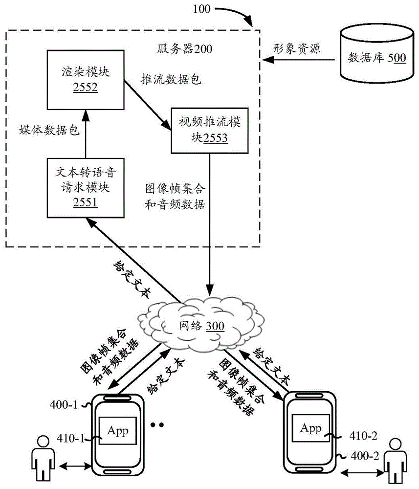 基于人工智能的直播方法、装置、设备及存储介质与流程