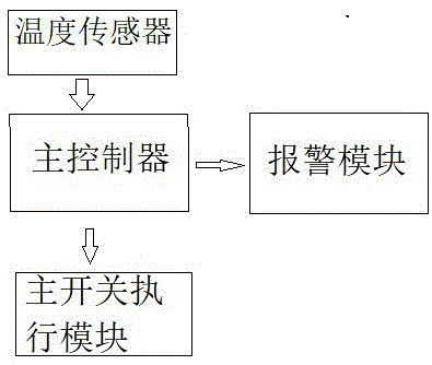 一种多功能双电源自动转换开关的制作方法