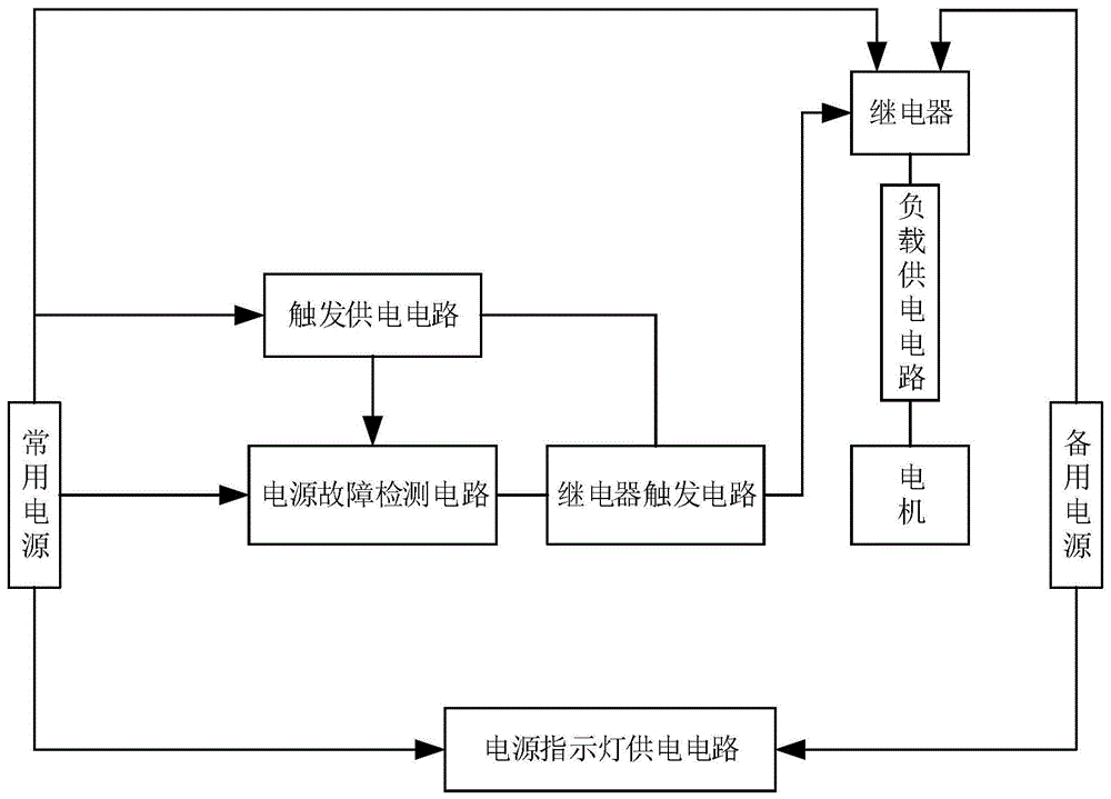 一种简易型pc级双电源切换开关控制电路的制作方法