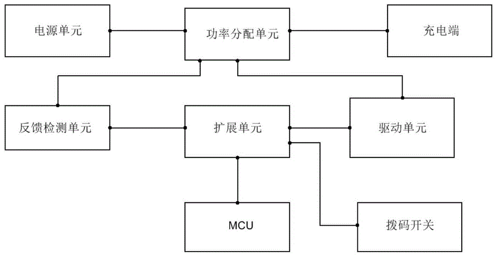 一种直流充电桩的功率分配系统的制作方法