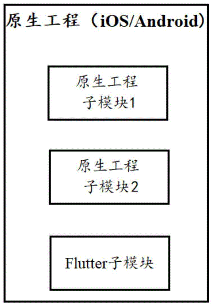 基于Flutter的业务组件化方法及系统与流程