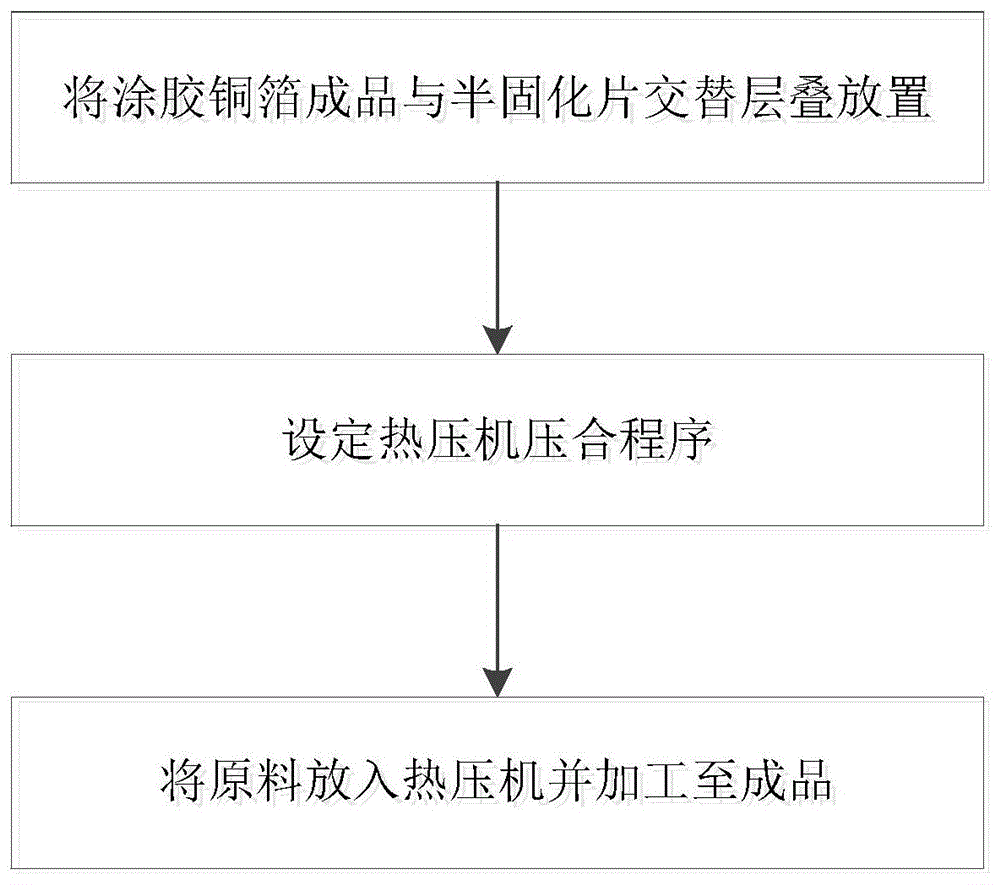 一种高频覆铜板及其制备方法与流程