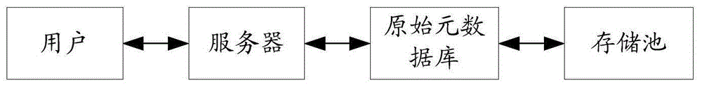 一种数据查询方法、装置及计算机可读存储介质与流程