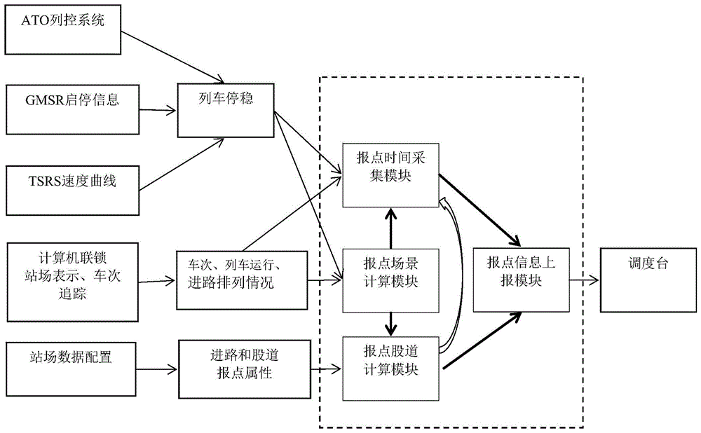 一种基于鲁棒性动态场景识别的列车报点方法及系统与流程