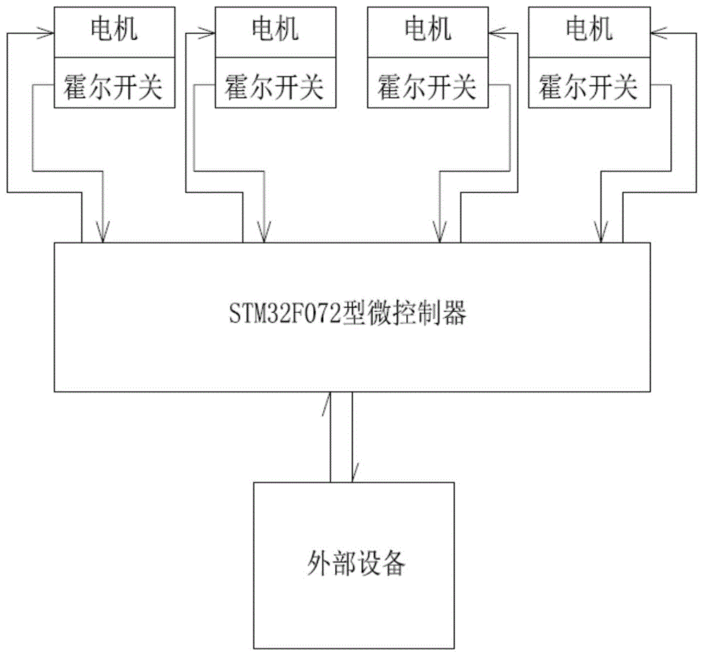 一种精准调天线倾角的rcu控制系统的制作方法