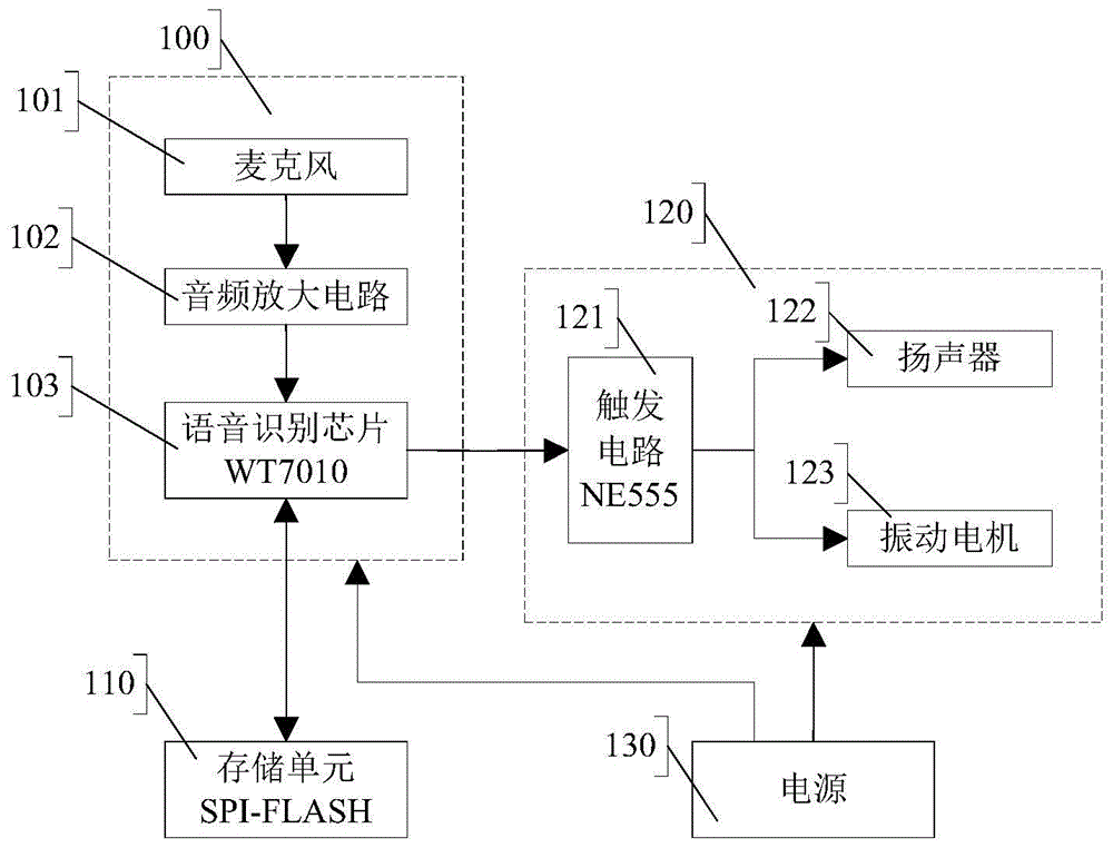 一种物品提示器的制作方法