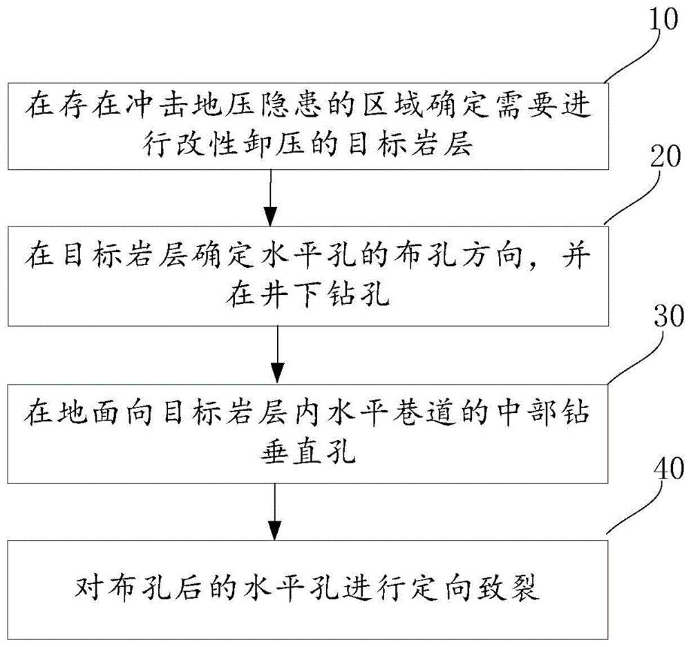 基于井上下联合布置的地面大范围岩层预裂区域防冲方法与流程