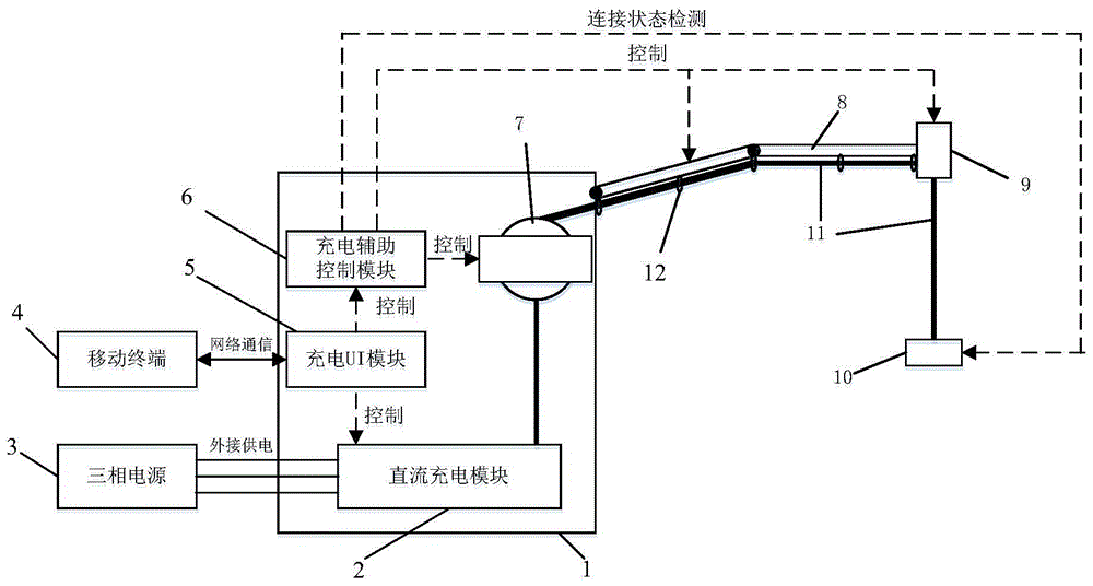 直流充电桩充电系统及充电控制方法与流程