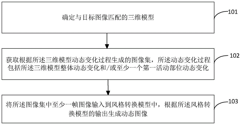 一种生成动态图像的方法、电子设备和存储介质与流程