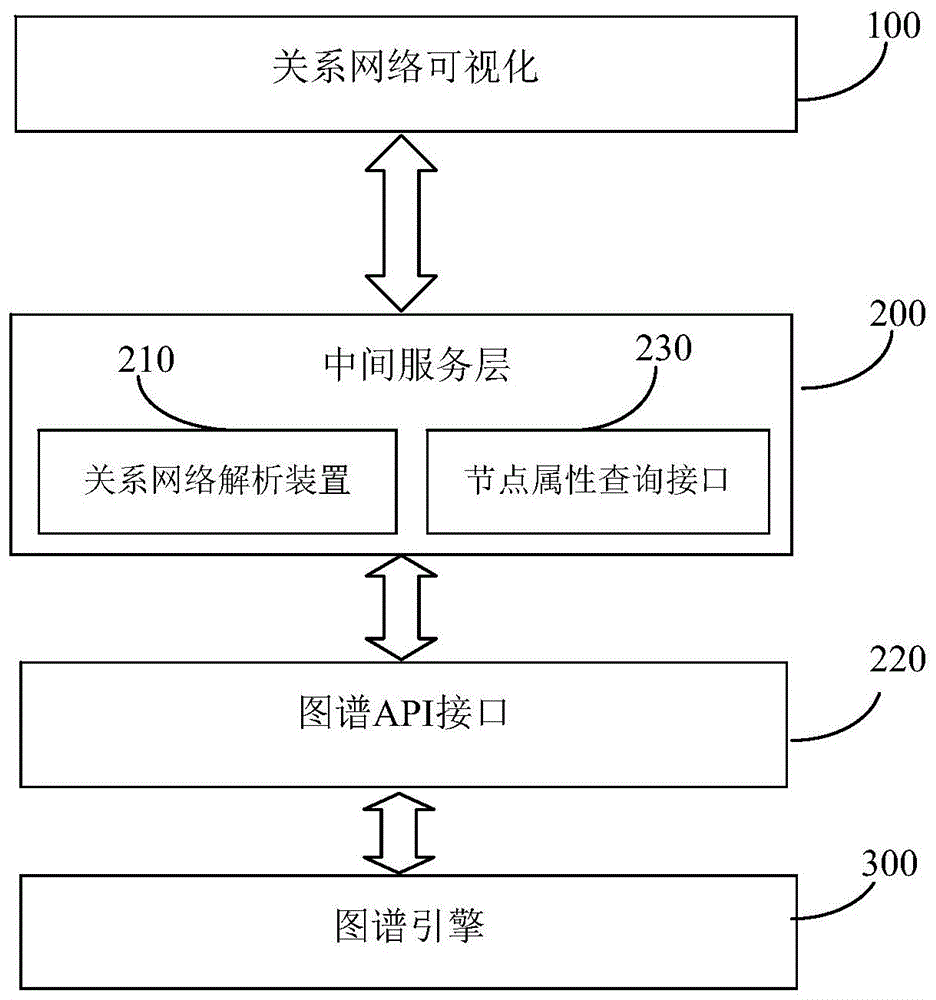 基于数据关联关系的检索路径分析与可视化系统及方法与流程