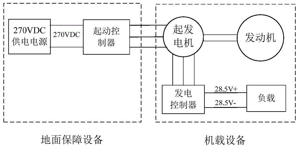 一种高、低电压兼容内置式无刷直流起发电系统的制作方法