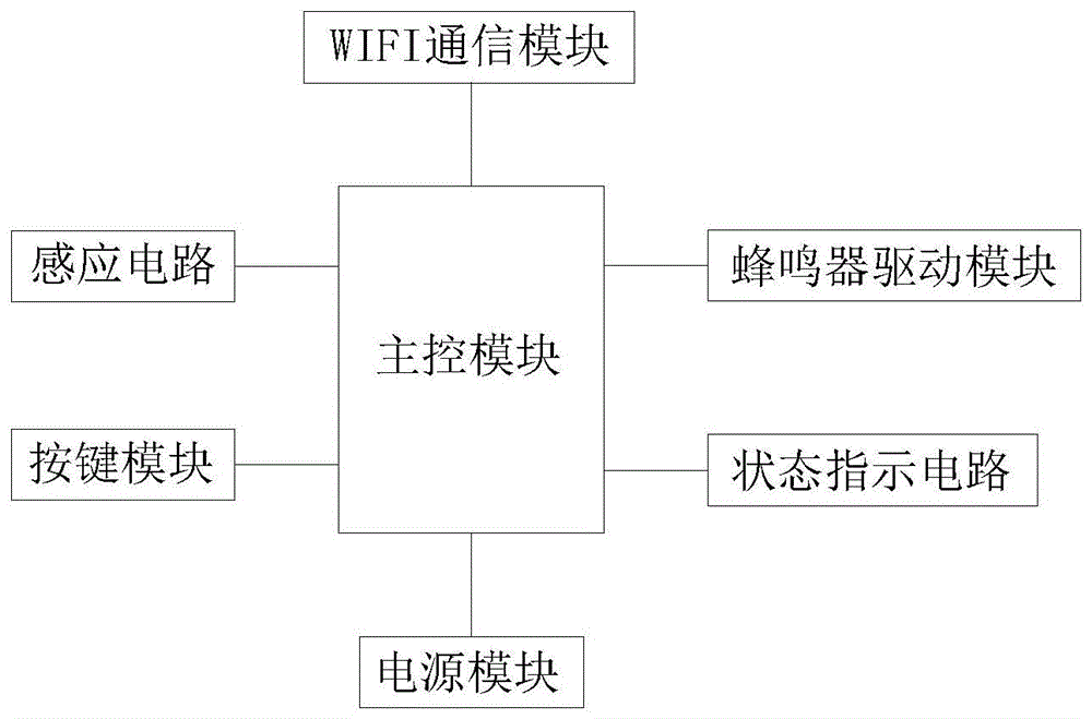 一种感应报警电路的制作方法