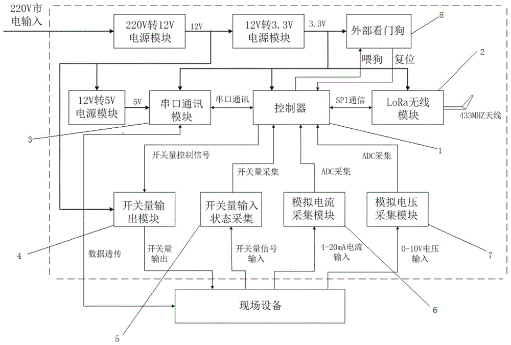 无线采集器及包括该无线采集器的控制系统的制作方法