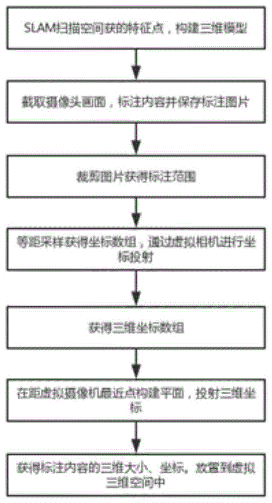 一种基于SLAM的空间标注方法与流程