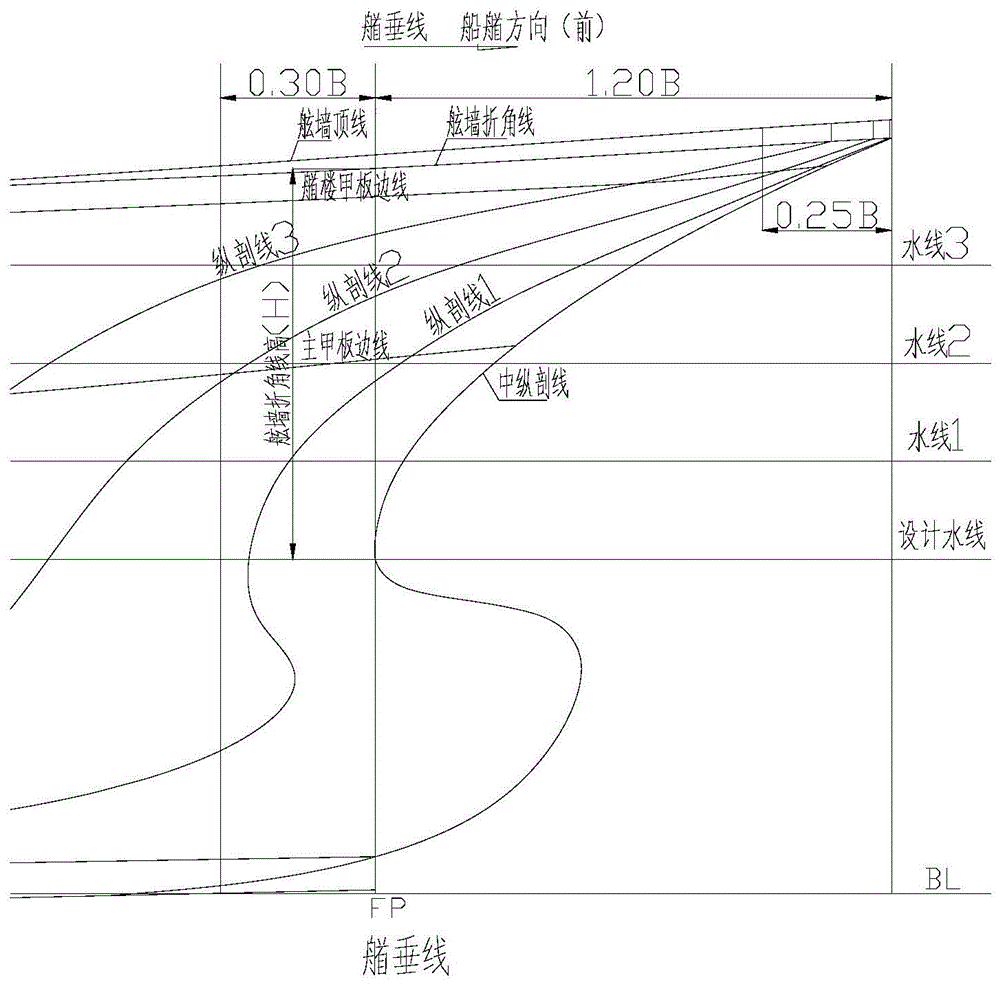 一种船舶的船艏结构的制作方法