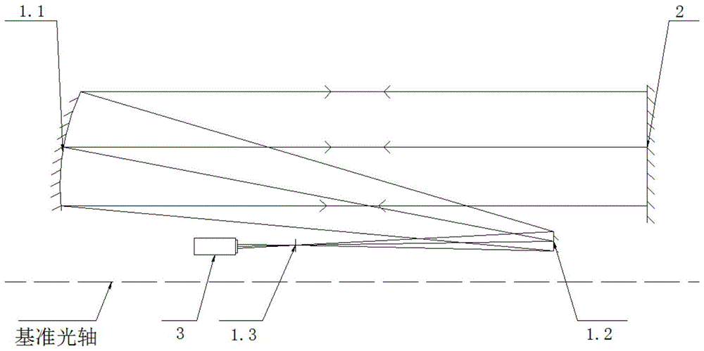 大口径离轴反射式真空平行光管光轴标定方法及装置与流程