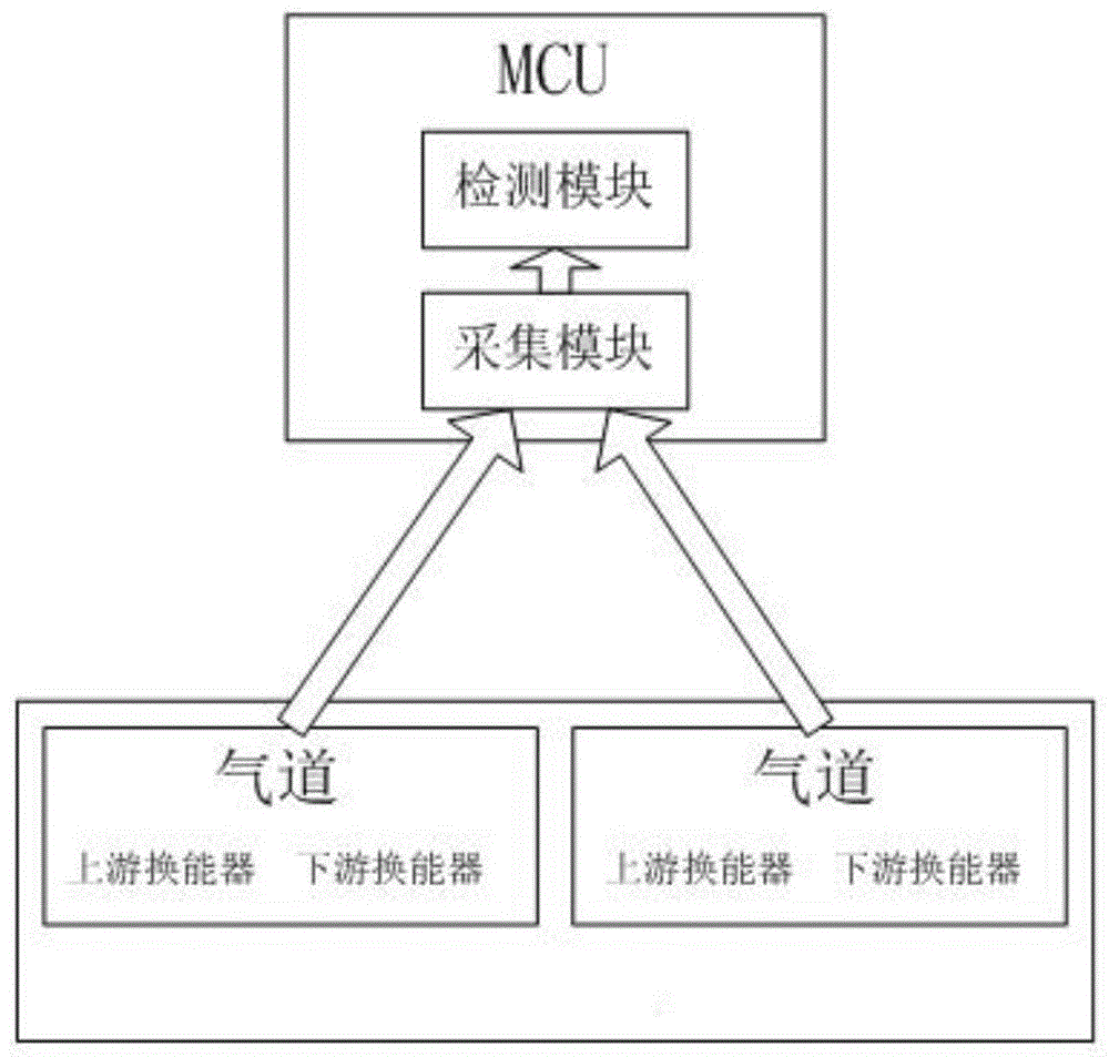 用于超声波检测计量装置的防盗气检测方法及燃气表与流程