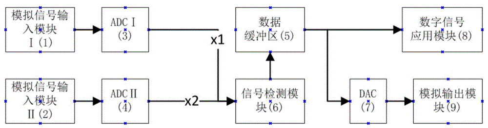 一种音频信号双链路备份方法与流程