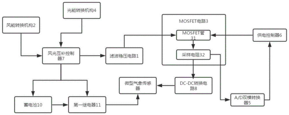 一种杆塔气象监测装置的制作方法