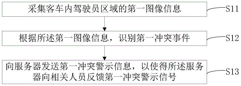 客车冲突检测的数据处理方法、装置、设备与存储介质与流程