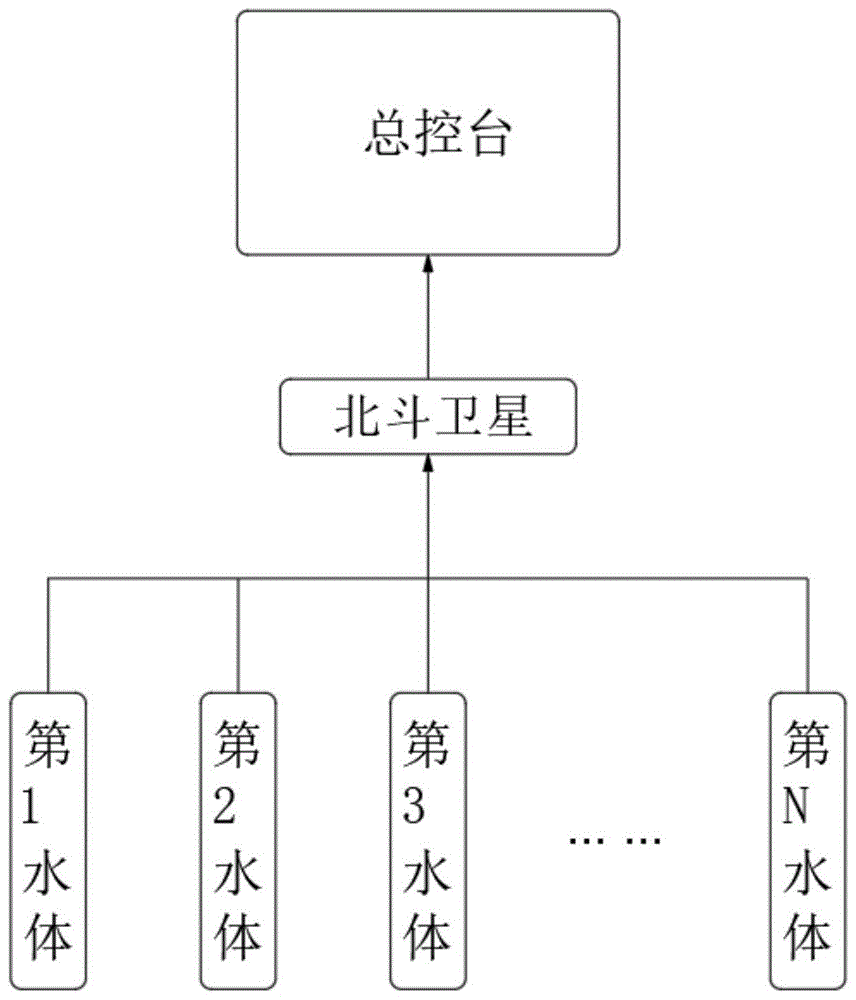 一种水质在线采样监测分析方法及系统与流程