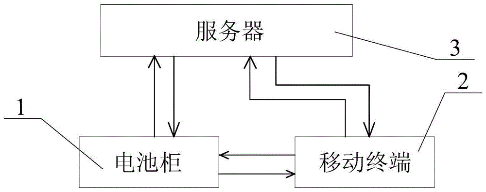 电动单车的共享电池系统的制作方法