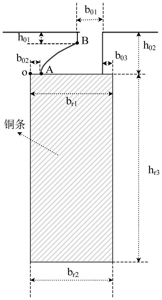 一种高压大功率笼型电机转子槽的制作方法