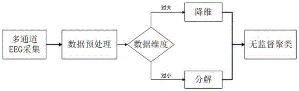 基于多维特征提取无监督EEG信号分类方法与流程