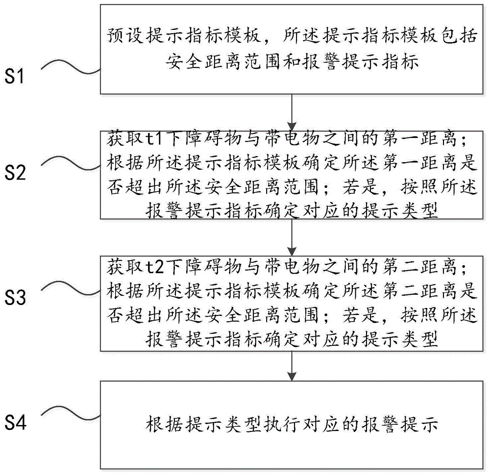 一种安全距离预警方法及系统与流程