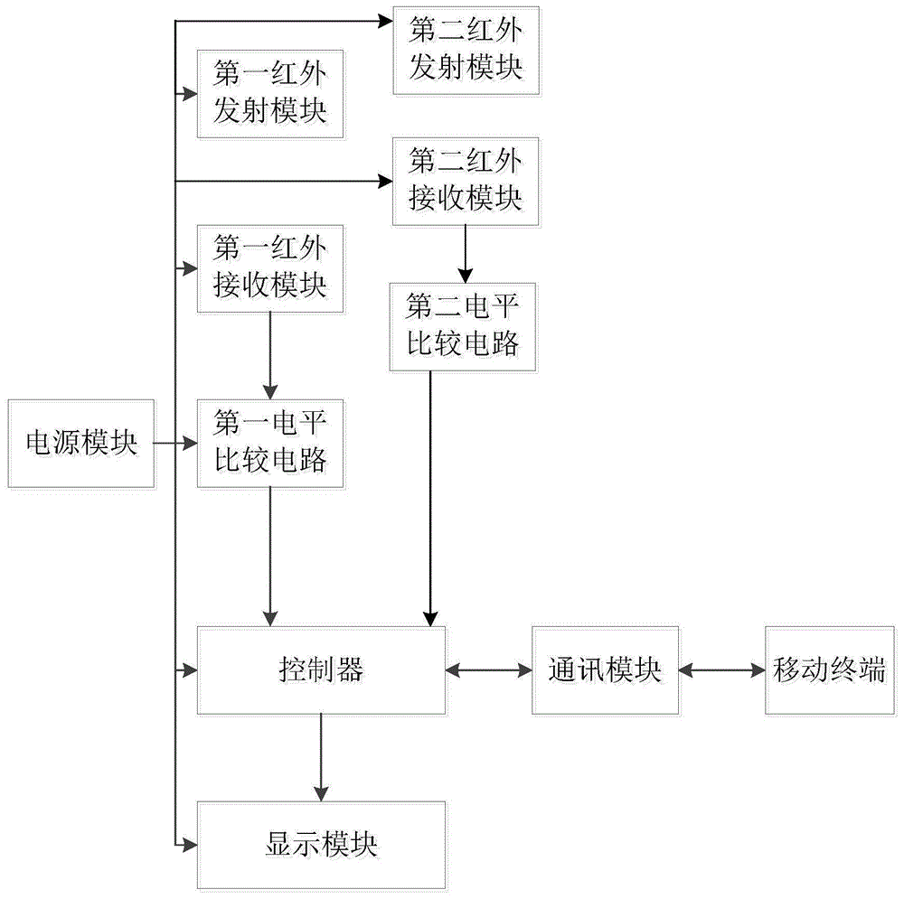 一种乒乓球发球机出球速度测量装置的制作方法