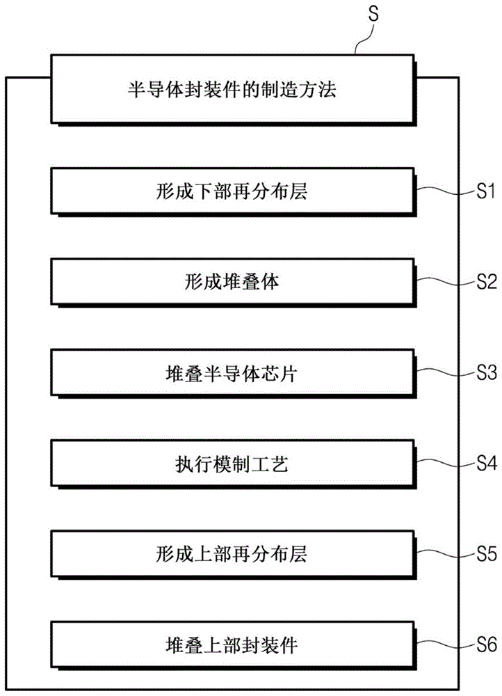 半导体封装件及其制造方法以及制造再分布结构的方法与流程