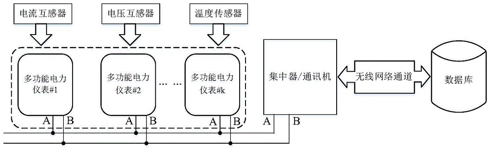 一种供配电多回路用电数据采集装置的制作方法