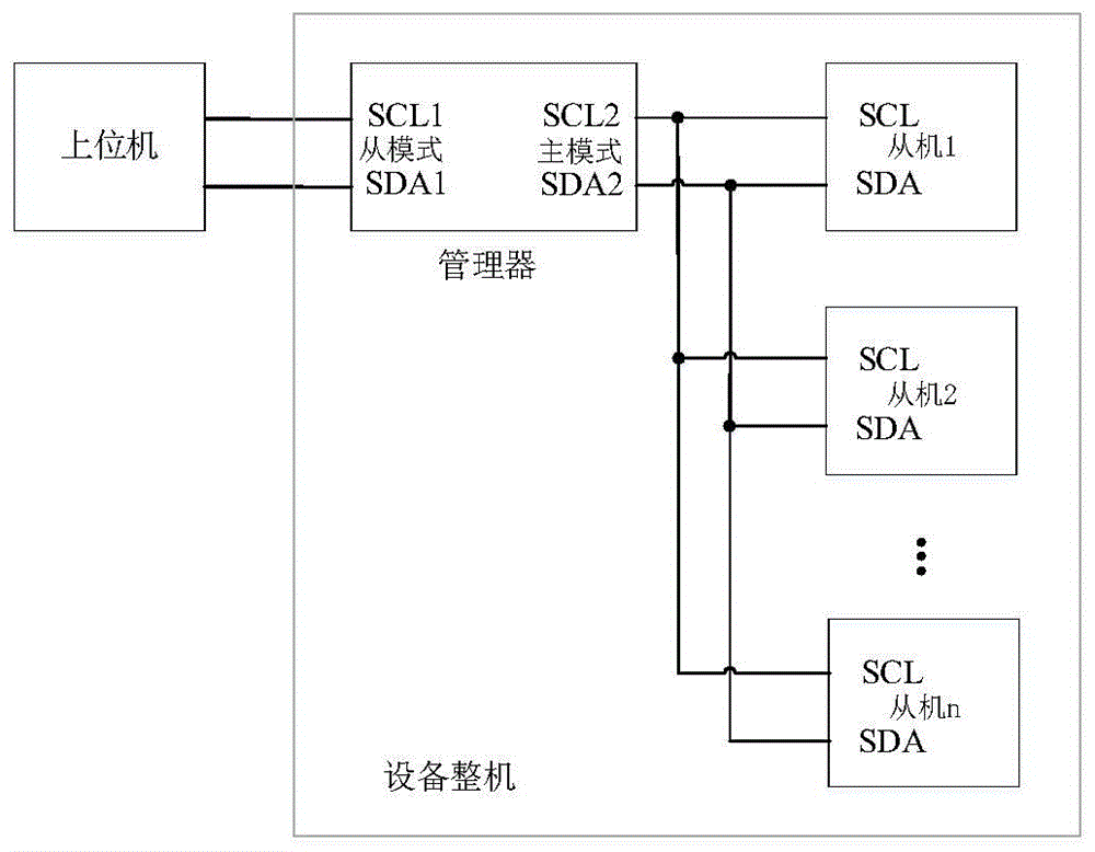 一种集成电路总线IIC主从竞争自动切换设备及其系统的制作方法