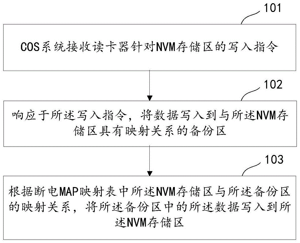 存储设备数据保护方法、装置、设备及存储介质与流程