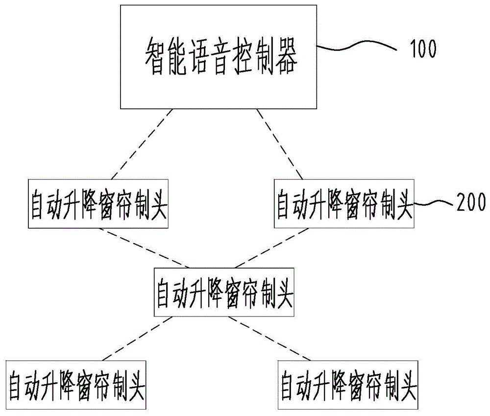 一种智能语音控制窗帘的制作方法