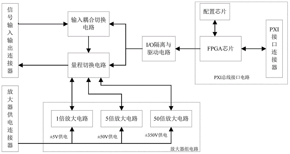 基于PXI总线的高压放大器装置及其工作方法与流程