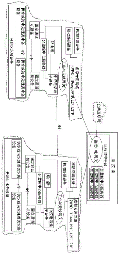 一种智慧水务触发安全拨号呼叫管控系统的制作方法