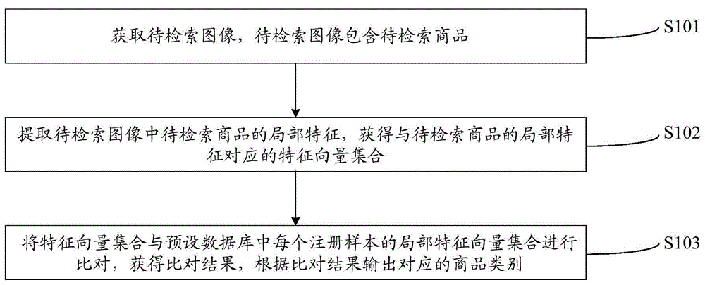 商品识别方法、装置、编解码器及存储装置与流程