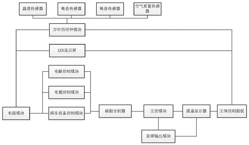 一种多功能电视机的制作方法