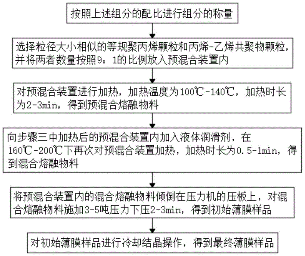 一种电缆用绝缘材料及其制备方法与流程