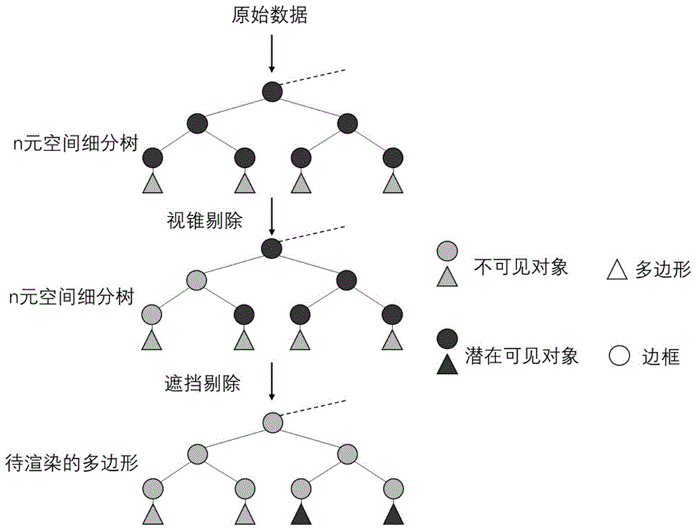 一种基于OpenGL的病灶区域的可视化方法和系统与流程