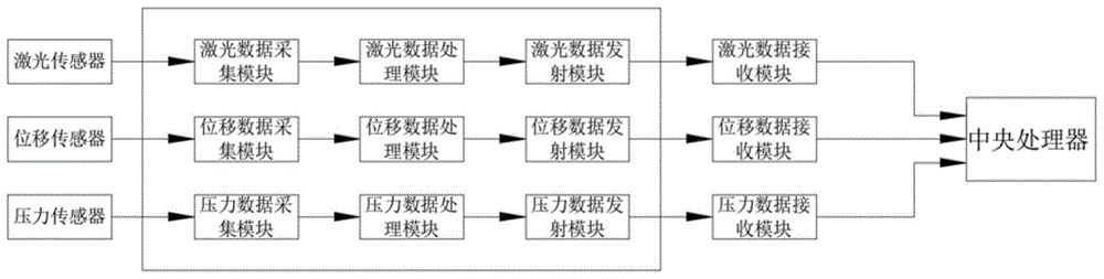 衬砌防压裂智能定位监控系统的制作方法