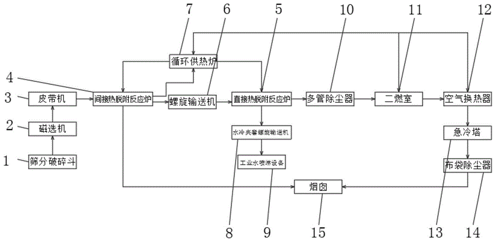 一种用于治理有机物污染土壤异位热脱附修复设备的制作方法