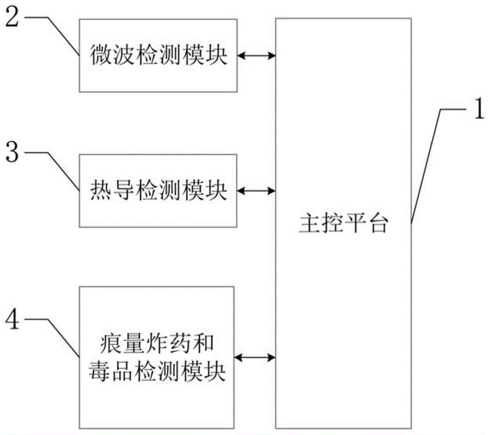 危险品检测仪的制作方法