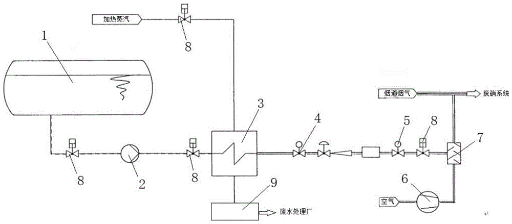 电厂脱硝系统制氨装置的制作方法